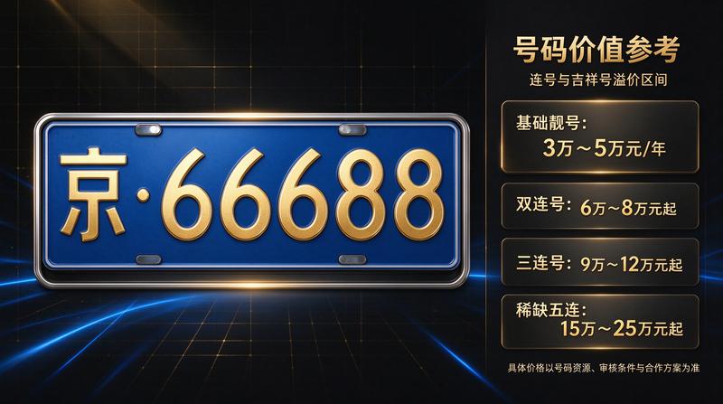 车牌号码评估