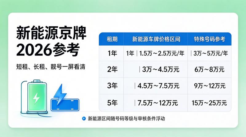 京牌指标租赁协议签署现场